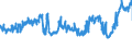 CN 27101991 /Exports /Unit = Prices (Euro/ton) /Partner: Czech Rep. /Reporter: Eur27_2020 /27101991:Metalworking Compounds, Mould-release Oils, Anti-corrosion Oils Containing by Weight >= 70% of Petroleum Oils or of Oils Obtained From Bituminous Minerals, These Oils Being the Basic Constituent of the Preparations (Excl. for Undergoing Chemical Transformation or the Specific Processes Specified in Additional Note 4 to Chapter 27 and to be Mixed in Accordance With the Terms of Additional Note 6 to Chapter 27)