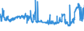 CN 27101991 /Exports /Unit = Prices (Euro/ton) /Partner: Hungary /Reporter: Eur27_2020 /27101991:Metalworking Compounds, Mould-release Oils, Anti-corrosion Oils Containing by Weight >= 70% of Petroleum Oils or of Oils Obtained From Bituminous Minerals, These Oils Being the Basic Constituent of the Preparations (Excl. for Undergoing Chemical Transformation)