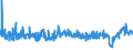 CN 27101991 /Exports /Unit = Prices (Euro/ton) /Partner: Ukraine /Reporter: Eur27_2020 /27101991:Metalworking Compounds, Mould-release Oils, Anti-corrosion Oils Containing by Weight >= 70% of Petroleum Oils or of Oils Obtained From Bituminous Minerals, These Oils Being the Basic Constituent of the Preparations (Excl. for Undergoing Chemical Transformation or the Specific Processes Specified in Additional Note 4 to Chapter 27 and to be Mixed in Accordance With the Terms of Additional Note 6 to Chapter 27)