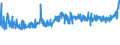 CN 27101991 /Exports /Unit = Prices (Euro/ton) /Partner: Russia /Reporter: Eur27_2020 /27101991:Metalworking Compounds, Mould-release Oils, Anti-corrosion Oils Containing by Weight >= 70% of Petroleum Oils or of Oils Obtained From Bituminous Minerals, These Oils Being the Basic Constituent of the Preparations (Excl. for Undergoing Chemical Transformation or the Specific Processes Specified in Additional Note 4 to Chapter 27 and to be Mixed in Accordance With the Terms of Additional Note 6 to Chapter 27)
