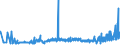CN 27101991 /Exports /Unit = Prices (Euro/ton) /Partner: For.jrep.mac /Reporter: Eur27_2020 /27101991:Metalworking Compounds, Mould-release Oils, Anti-corrosion Oils Containing by Weight >= 70% of Petroleum Oils or of Oils Obtained From Bituminous Minerals, These Oils Being the Basic Constituent of the Preparations (Excl. for Undergoing Chemical Transformation or the Specific Processes Specified in Additional Note 4 to Chapter 27 and to be Mixed in Accordance With the Terms of Additional Note 6 to Chapter 27)