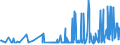 CN 27101991 /Exports /Unit = Prices (Euro/ton) /Partner: Montenegro /Reporter: Eur27_2020 /27101991:Metalworking Compounds, Mould-release Oils, Anti-corrosion Oils Containing by Weight >= 70% of Petroleum Oils or of Oils Obtained From Bituminous Minerals, These Oils Being the Basic Constituent of the Preparations (Excl. for Undergoing Chemical Transformation)