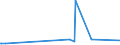 CN 27101991 /Exports /Unit = Prices (Euro/ton) /Partner: Niger /Reporter: Eur27_2020 /27101991:Metalworking Compounds, Mould-release Oils, Anti-corrosion Oils Containing by Weight >= 70% of Petroleum Oils or of Oils Obtained From Bituminous Minerals, These Oils Being the Basic Constituent of the Preparations (Excl. for Undergoing Chemical Transformation or the Specific Processes Specified in Additional Note 4 to Chapter 27 and to be Mixed in Accordance With the Terms of Additional Note 6 to Chapter 27)