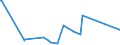 CN 27101991 /Exports /Unit = Prices (Euro/ton) /Partner: Equat.guinea /Reporter: Eur27_2020 /27101991:Metalworking Compounds, Mould-release Oils, Anti-corrosion Oils Containing by Weight >= 70% of Petroleum Oils or of Oils Obtained From Bituminous Minerals, These Oils Being the Basic Constituent of the Preparations (Excl. for Undergoing Chemical Transformation or the Specific Processes Specified in Additional Note 4 to Chapter 27 and to be Mixed in Accordance With the Terms of Additional Note 6 to Chapter 27)