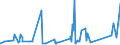 CN 27101991 /Exports /Unit = Prices (Euro/ton) /Partner: Congo /Reporter: Eur27_2020 /27101991:Metalworking Compounds, Mould-release Oils, Anti-corrosion Oils Containing by Weight >= 70% of Petroleum Oils or of Oils Obtained From Bituminous Minerals, These Oils Being the Basic Constituent of the Preparations (Excl. for Undergoing Chemical Transformation or the Specific Processes Specified in Additional Note 4 to Chapter 27 and to be Mixed in Accordance With the Terms of Additional Note 6 to Chapter 27)