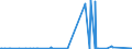 CN 27101991 /Exports /Unit = Prices (Euro/ton) /Partner: Ethiopia /Reporter: Eur27_2020 /27101991:Metalworking Compounds, Mould-release Oils, Anti-corrosion Oils Containing by Weight >= 70% of Petroleum Oils or of Oils Obtained From Bituminous Minerals, These Oils Being the Basic Constituent of the Preparations (Excl. for Undergoing Chemical Transformation or the Specific Processes Specified in Additional Note 4 to Chapter 27 and to be Mixed in Accordance With the Terms of Additional Note 6 to Chapter 27)