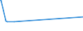 CN 27101991 /Exports /Unit = Prices (Euro/ton) /Partner: Eritrea /Reporter: Eur27_2020 /27101991:Metalworking Compounds, Mould-release Oils, Anti-corrosion Oils Containing by Weight >= 70% of Petroleum Oils or of Oils Obtained From Bituminous Minerals, These Oils Being the Basic Constituent of the Preparations (Excl. for Undergoing Chemical Transformation or the Specific Processes Specified in Additional Note 4 to Chapter 27 and to be Mixed in Accordance With the Terms of Additional Note 6 to Chapter 27)