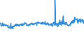 CN 27101993 /Exports /Unit = Prices (Euro/ton) /Partner: Germany /Reporter: Eur27_2020 /27101993:Electrical Insulating Oils Containing by Weight >= 70% of Petroleum Oils or of Oils Obtained From Bituminous Minerals, These Oils Being the Basic Constituent of the Preparations (Excl. for Undergoing Chemical Transformation or the Specific Processes Specified in Additional Note 4 to Chapter 27 and to be Mixed in Accordance With the Terms of Additional Note 6 to Chapter 27)