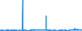 CN 27101993 /Exports /Unit = Prices (Euro/ton) /Partner: Portugal /Reporter: Eur27_2020 /27101993:Electrical Insulating Oils Containing by Weight >= 70% of Petroleum Oils or of Oils Obtained From Bituminous Minerals, These Oils Being the Basic Constituent of the Preparations (Excl. for Undergoing Chemical Transformation or the Specific Processes Specified in Additional Note 4 to Chapter 27 and to be Mixed in Accordance With the Terms of Additional Note 6 to Chapter 27)