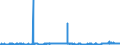 CN 27101993 /Exports /Unit = Prices (Euro/ton) /Partner: Portugal /Reporter: Eur27_2020 /27101993:Electrical Insulating Oils Containing by Weight >= 70% of Petroleum Oils or of Oils Obtained From Bituminous Minerals, These Oils Being the Basic Constituent of the Preparations (Excl. for Undergoing Chemical Transformation)