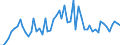 CN 27101993 /Exports /Unit = Prices (Euro/ton) /Partner: United Kingdom(Excluding Northern Ireland) /Reporter: Eur27_2020 /27101993:Electrical Insulating Oils Containing by Weight >= 70% of Petroleum Oils or of Oils Obtained From Bituminous Minerals, These Oils Being the Basic Constituent of the Preparations (Excl. for Undergoing Chemical Transformation or the Specific Processes Specified in Additional Note 4 to Chapter 27 and to be Mixed in Accordance With the Terms of Additional Note 6 to Chapter 27)