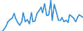 CN 27101993 /Exports /Unit = Prices (Euro/ton) /Partner: United Kingdom(Excluding Northern Ireland) /Reporter: Eur27_2020 /27101993:Electrical Insulating Oils Containing by Weight >= 70% of Petroleum Oils or of Oils Obtained From Bituminous Minerals, These Oils Being the Basic Constituent of the Preparations (Excl. for Undergoing Chemical Transformation)