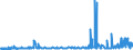 CN 27101993 /Exports /Unit = Prices (Euro/ton) /Partner: Luxembourg /Reporter: Eur27_2020 /27101993:Electrical Insulating Oils Containing by Weight >= 70% of Petroleum Oils or of Oils Obtained From Bituminous Minerals, These Oils Being the Basic Constituent of the Preparations (Excl. for Undergoing Chemical Transformation)