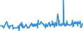 CN 27101993 /Exports /Unit = Prices (Euro/ton) /Partner: Ukraine /Reporter: Eur27_2020 /27101993:Electrical Insulating Oils Containing by Weight >= 70% of Petroleum Oils or of Oils Obtained From Bituminous Minerals, These Oils Being the Basic Constituent of the Preparations (Excl. for Undergoing Chemical Transformation or the Specific Processes Specified in Additional Note 4 to Chapter 27 and to be Mixed in Accordance With the Terms of Additional Note 6 to Chapter 27)