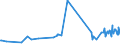 CN 27101993 /Exports /Unit = Prices (Euro/ton) /Partner: Moldova /Reporter: Eur27_2020 /27101993:Electrical Insulating Oils Containing by Weight >= 70% of Petroleum Oils or of Oils Obtained From Bituminous Minerals, These Oils Being the Basic Constituent of the Preparations (Excl. for Undergoing Chemical Transformation or the Specific Processes Specified in Additional Note 4 to Chapter 27 and to be Mixed in Accordance With the Terms of Additional Note 6 to Chapter 27)