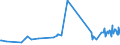 CN 27101993 /Exports /Unit = Prices (Euro/ton) /Partner: Moldova /Reporter: Eur27_2020 /27101993:Electrical Insulating Oils Containing by Weight >= 70% of Petroleum Oils or of Oils Obtained From Bituminous Minerals, These Oils Being the Basic Constituent of the Preparations (Excl. for Undergoing Chemical Transformation)