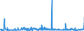 CN 27101993 /Exports /Unit = Prices (Euro/ton) /Partner: Russia /Reporter: Eur27_2020 /27101993:Electrical Insulating Oils Containing by Weight >= 70% of Petroleum Oils or of Oils Obtained From Bituminous Minerals, These Oils Being the Basic Constituent of the Preparations (Excl. for Undergoing Chemical Transformation or the Specific Processes Specified in Additional Note 4 to Chapter 27 and to be Mixed in Accordance With the Terms of Additional Note 6 to Chapter 27)