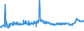 CN 27101993 /Exports /Unit = Prices (Euro/ton) /Partner: Croatia /Reporter: Eur27_2020 /27101993:Electrical Insulating Oils Containing by Weight >= 70% of Petroleum Oils or of Oils Obtained From Bituminous Minerals, These Oils Being the Basic Constituent of the Preparations (Excl. for Undergoing Chemical Transformation or the Specific Processes Specified in Additional Note 4 to Chapter 27 and to be Mixed in Accordance With the Terms of Additional Note 6 to Chapter 27)