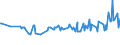 CN 27101993 /Exports /Unit = Prices (Euro/ton) /Partner: Montenegro /Reporter: Eur27_2020 /27101993:Electrical Insulating Oils Containing by Weight >= 70% of Petroleum Oils or of Oils Obtained From Bituminous Minerals, These Oils Being the Basic Constituent of the Preparations (Excl. for Undergoing Chemical Transformation or the Specific Processes Specified in Additional Note 4 to Chapter 27 and to be Mixed in Accordance With the Terms of Additional Note 6 to Chapter 27)