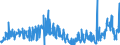 CN 27101993 /Exports /Unit = Prices (Euro/ton) /Partner: Serbia /Reporter: Eur27_2020 /27101993:Electrical Insulating Oils Containing by Weight >= 70% of Petroleum Oils or of Oils Obtained From Bituminous Minerals, These Oils Being the Basic Constituent of the Preparations (Excl. for Undergoing Chemical Transformation)