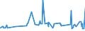 CN 27101993 /Exports /Unit = Prices (Euro/ton) /Partner: Ivory Coast /Reporter: Eur27_2020 /27101993:Electrical Insulating Oils Containing by Weight >= 70% of Petroleum Oils or of Oils Obtained From Bituminous Minerals, These Oils Being the Basic Constituent of the Preparations (Excl. for Undergoing Chemical Transformation or the Specific Processes Specified in Additional Note 4 to Chapter 27 and to be Mixed in Accordance With the Terms of Additional Note 6 to Chapter 27)