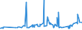 CN 27101993 /Exports /Unit = Prices (Euro/ton) /Partner: Ghana /Reporter: Eur27_2020 /27101993:Electrical Insulating Oils Containing by Weight >= 70% of Petroleum Oils or of Oils Obtained From Bituminous Minerals, These Oils Being the Basic Constituent of the Preparations (Excl. for Undergoing Chemical Transformation or the Specific Processes Specified in Additional Note 4 to Chapter 27 and to be Mixed in Accordance With the Terms of Additional Note 6 to Chapter 27)