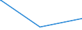 CN 27101993 /Exports /Unit = Prices (Euro/ton) /Partner: S.tome /Reporter: Eur27_2020 /27101993:Electrical Insulating Oils Containing by Weight >= 70% of Petroleum Oils or of Oils Obtained From Bituminous Minerals, These Oils Being the Basic Constituent of the Preparations (Excl. for Undergoing Chemical Transformation)