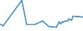 CN 27101993 /Exports /Unit = Prices (Euro/ton) /Partner: Uganda /Reporter: Eur27_2020 /27101993:Electrical Insulating Oils Containing by Weight >= 70% of Petroleum Oils or of Oils Obtained From Bituminous Minerals, These Oils Being the Basic Constituent of the Preparations (Excl. for Undergoing Chemical Transformation or the Specific Processes Specified in Additional Note 4 to Chapter 27 and to be Mixed in Accordance With the Terms of Additional Note 6 to Chapter 27)