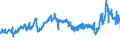 CN 27101999 /Exports /Unit = Prices (Euro/ton) /Partner: France /Reporter: Eur27_2020 /27101999:Lubricating Oils and Other Heavy Oils and Preparations N.e.s., Containing by Weight >= 70% of Petroleum Oils or of Oils Obtained From Bituminous Minerals, These Oils Being the Basic Constituents of the Preparations (Excl. for Undergoing Chemical Transformation or the Specific Processes Specified in Additional Note 4 to Chapter 27)