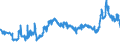 CN 27101999 /Exports /Unit = Prices (Euro/ton) /Partner: Netherlands /Reporter: Eur27_2020 /27101999:Lubricating Oils and Other Heavy Oils and Preparations N.e.s., Containing by Weight >= 70% of Petroleum Oils or of Oils Obtained From Bituminous Minerals, These Oils Being the Basic Constituents of the Preparations (Excl. for Undergoing Chemical Transformation or the Specific Processes Specified in Additional Note 4 to Chapter 27)