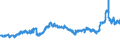 CN 27101999 /Exports /Unit = Prices (Euro/ton) /Partner: Germany /Reporter: Eur27_2020 /27101999:Lubricating Oils and Other Heavy Oils and Preparations N.e.s., Containing by Weight >= 70% of Petroleum Oils or of Oils Obtained From Bituminous Minerals, These Oils Being the Basic Constituents of the Preparations (Excl. for Undergoing Chemical Transformation or the Specific Processes Specified in Additional Note 4 to Chapter 27)