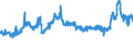 CN 27101999 /Exports /Unit = Prices (Euro/ton) /Partner: Italy /Reporter: Eur27_2020 /27101999:Lubricating Oils and Other Heavy Oils and Preparations N.e.s., Containing by Weight >= 70% of Petroleum Oils or of Oils Obtained From Bituminous Minerals, These Oils Being the Basic Constituents of the Preparations (Excl. for Undergoing Chemical Transformation or the Specific Processes Specified in Additional Note 4 to Chapter 27)