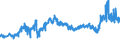 CN 27101999 /Exports /Unit = Prices (Euro/ton) /Partner: United Kingdom /Reporter: Eur27_2020 /27101999:Lubricating Oils and Other Heavy Oils and Preparations N.e.s., Containing by Weight >= 70% of Petroleum Oils or of Oils Obtained From Bituminous Minerals, These Oils Being the Basic Constituents of the Preparations (Excl. for Undergoing Chemical Transformation or the Specific Processes Specified in Additional Note 4 to Chapter 27)