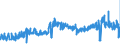 CN 27101999 /Exports /Unit = Prices (Euro/ton) /Partner: Ireland /Reporter: Eur27_2020 /27101999:Lubricating Oils and Other Heavy Oils and Preparations N.e.s., Containing by Weight >= 70% of Petroleum Oils or of Oils Obtained From Bituminous Minerals, These Oils Being the Basic Constituents of the Preparations (Excl. for Undergoing Chemical Transformation or the Specific Processes Specified in Additional Note 4 to Chapter 27)