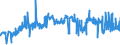 CN 27101999 /Exports /Unit = Prices (Euro/ton) /Partner: Portugal /Reporter: Eur27_2020 /27101999:Lubricating Oils and Other Heavy Oils and Preparations N.e.s., Containing by Weight >= 70% of Petroleum Oils or of Oils Obtained From Bituminous Minerals, These Oils Being the Basic Constituents of the Preparations (Excl. for Undergoing Chemical Transformation or the Specific Processes Specified in Additional Note 4 to Chapter 27)