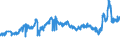 CN 27101999 /Exports /Unit = Prices (Euro/ton) /Partner: Spain /Reporter: Eur27_2020 /27101999:Lubricating Oils and Other Heavy Oils and Preparations N.e.s., Containing by Weight >= 70% of Petroleum Oils or of Oils Obtained From Bituminous Minerals, These Oils Being the Basic Constituents of the Preparations (Excl. for Undergoing Chemical Transformation or the Specific Processes Specified in Additional Note 4 to Chapter 27)