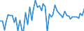 CN 27101999 /Exports /Unit = Prices (Euro/ton) /Partner: United Kingdom(Northern Ireland) /Reporter: Eur27_2020 /27101999:Lubricating Oils and Other Heavy Oils and Preparations N.e.s., Containing by Weight >= 70% of Petroleum Oils or of Oils Obtained From Bituminous Minerals, These Oils Being the Basic Constituents of the Preparations (Excl. for Undergoing Chemical Transformation or the Specific Processes Specified in Additional Note 4 to Chapter 27)