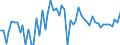 CN 27101999 /Exports /Unit = Prices (Euro/ton) /Partner: United Kingdom(Northern Ireland) /Reporter: Eur27_2020 /27101999:Lubricating Oils and Other Heavy Oils and Preparations N.e.s., Containing by Weight >= 70% of Petroleum Oils or of Oils Obtained From Bituminous Minerals, These Oils Being the Basic Constituents of the Preparations (Excl. for Undergoing Chemical Transformation)