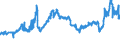 CN 27101999 /Exports /Unit = Prices (Euro/ton) /Partner: Belgium /Reporter: Eur27_2020 /27101999:Lubricating Oils and Other Heavy Oils and Preparations N.e.s., Containing by Weight >= 70% of Petroleum Oils or of Oils Obtained From Bituminous Minerals, These Oils Being the Basic Constituents of the Preparations (Excl. for Undergoing Chemical Transformation or the Specific Processes Specified in Additional Note 4 to Chapter 27)