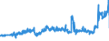 CN 27101999 /Exports /Unit = Prices (Euro/ton) /Partner: Luxembourg /Reporter: Eur27_2020 /27101999:Lubricating Oils and Other Heavy Oils and Preparations N.e.s., Containing by Weight >= 70% of Petroleum Oils or of Oils Obtained From Bituminous Minerals, These Oils Being the Basic Constituents of the Preparations (Excl. for Undergoing Chemical Transformation or the Specific Processes Specified in Additional Note 4 to Chapter 27)