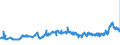CN 27101999 /Exports /Unit = Prices (Euro/ton) /Partner: Austria /Reporter: Eur27_2020 /27101999:Lubricating Oils and Other Heavy Oils and Preparations N.e.s., Containing by Weight >= 70% of Petroleum Oils or of Oils Obtained From Bituminous Minerals, These Oils Being the Basic Constituents of the Preparations (Excl. for Undergoing Chemical Transformation or the Specific Processes Specified in Additional Note 4 to Chapter 27)