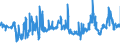 CN 27101999 /Exports /Unit = Prices (Euro/ton) /Partner: Latvia /Reporter: Eur27_2020 /27101999:Lubricating Oils and Other Heavy Oils and Preparations N.e.s., Containing by Weight >= 70% of Petroleum Oils or of Oils Obtained From Bituminous Minerals, These Oils Being the Basic Constituents of the Preparations (Excl. for Undergoing Chemical Transformation or the Specific Processes Specified in Additional Note 4 to Chapter 27)