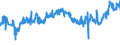 CN 27101999 /Exports /Unit = Prices (Euro/ton) /Partner: Poland /Reporter: Eur27_2020 /27101999:Lubricating Oils and Other Heavy Oils and Preparations N.e.s., Containing by Weight >= 70% of Petroleum Oils or of Oils Obtained From Bituminous Minerals, These Oils Being the Basic Constituents of the Preparations (Excl. for Undergoing Chemical Transformation or the Specific Processes Specified in Additional Note 4 to Chapter 27)
