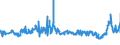 CN 27101999 /Exports /Unit = Prices (Euro/ton) /Partner: Hungary /Reporter: Eur27_2020 /27101999:Lubricating Oils and Other Heavy Oils and Preparations N.e.s., Containing by Weight >= 70% of Petroleum Oils or of Oils Obtained From Bituminous Minerals, These Oils Being the Basic Constituents of the Preparations (Excl. for Undergoing Chemical Transformation or the Specific Processes Specified in Additional Note 4 to Chapter 27)