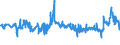 CN 27101999 /Exports /Unit = Prices (Euro/ton) /Partner: Romania /Reporter: Eur27_2020 /27101999:Lubricating Oils and Other Heavy Oils and Preparations N.e.s., Containing by Weight >= 70% of Petroleum Oils or of Oils Obtained From Bituminous Minerals, These Oils Being the Basic Constituents of the Preparations (Excl. for Undergoing Chemical Transformation or the Specific Processes Specified in Additional Note 4 to Chapter 27)