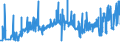 CN 27101999 /Exports /Unit = Prices (Euro/ton) /Partner: Moldova /Reporter: Eur27_2020 /27101999:Lubricating Oils and Other Heavy Oils and Preparations N.e.s., Containing by Weight >= 70% of Petroleum Oils or of Oils Obtained From Bituminous Minerals, These Oils Being the Basic Constituents of the Preparations (Excl. for Undergoing Chemical Transformation)