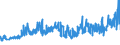 CN 27101999 /Exports /Unit = Prices (Euro/ton) /Partner: Kasakhstan /Reporter: Eur27_2020 /27101999:Lubricating Oils and Other Heavy Oils and Preparations N.e.s., Containing by Weight >= 70% of Petroleum Oils or of Oils Obtained From Bituminous Minerals, These Oils Being the Basic Constituents of the Preparations (Excl. for Undergoing Chemical Transformation or the Specific Processes Specified in Additional Note 4 to Chapter 27)