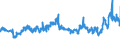 CN 27101999 /Exports /Unit = Prices (Euro/ton) /Partner: Slovenia /Reporter: Eur27_2020 /27101999:Lubricating Oils and Other Heavy Oils and Preparations N.e.s., Containing by Weight >= 70% of Petroleum Oils or of Oils Obtained From Bituminous Minerals, These Oils Being the Basic Constituents of the Preparations (Excl. for Undergoing Chemical Transformation or the Specific Processes Specified in Additional Note 4 to Chapter 27)