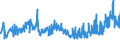 CN 27101999 /Exports /Unit = Prices (Euro/ton) /Partner: Croatia /Reporter: Eur27_2020 /27101999:Lubricating Oils and Other Heavy Oils and Preparations N.e.s., Containing by Weight >= 70% of Petroleum Oils or of Oils Obtained From Bituminous Minerals, These Oils Being the Basic Constituents of the Preparations (Excl. for Undergoing Chemical Transformation)