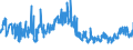 CN 27101999 /Exports /Unit = Prices (Euro/ton) /Partner: Bosnia-herz. /Reporter: Eur27_2020 /27101999:Lubricating Oils and Other Heavy Oils and Preparations N.e.s., Containing by Weight >= 70% of Petroleum Oils or of Oils Obtained From Bituminous Minerals, These Oils Being the Basic Constituents of the Preparations (Excl. for Undergoing Chemical Transformation)